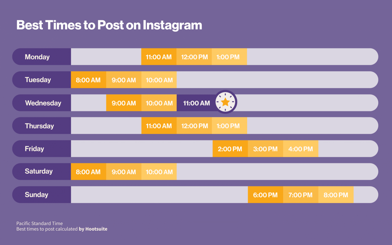 migliore-orario-per-pubblicare-su-instagram